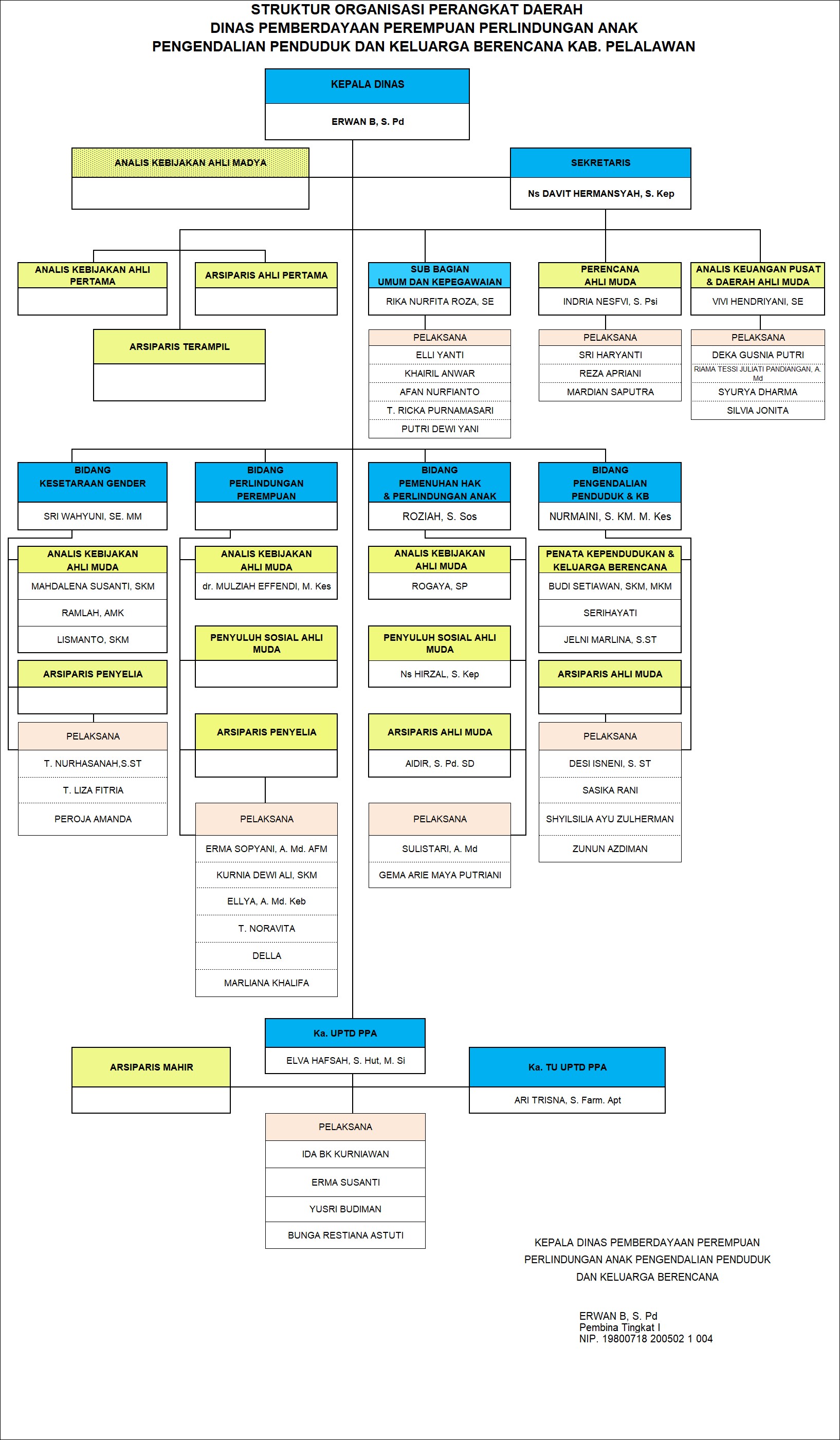 Struktur Organisasi